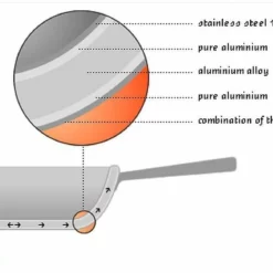 Demeyere Cookware Atlantis Induction Saucepan W/Lid - 2.3 Quart 12 Demeyere Cookware Atlantis Induction Saucepan W/Lid - 2.3 Quart -Food Prep Tools Shop demeyere 7ply graphic compressed 7