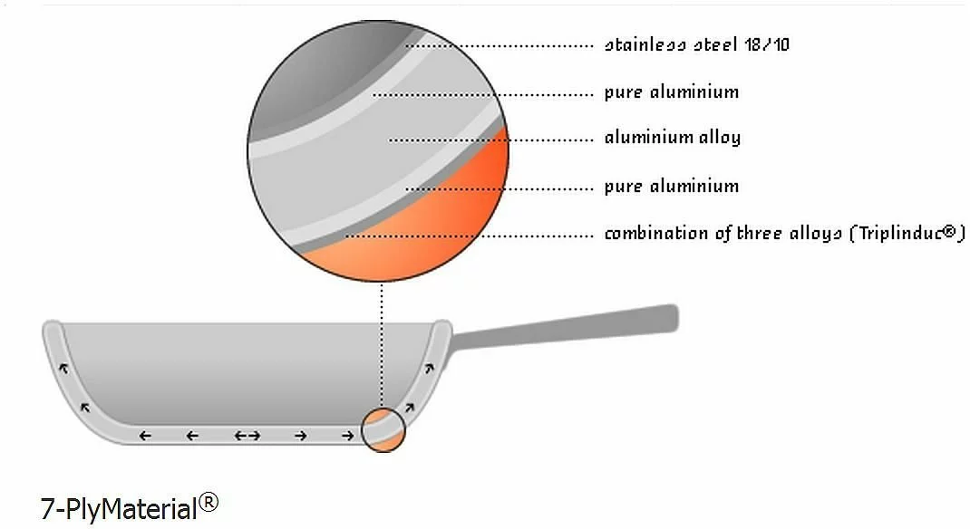 Demeyere Cookware Atlantis Induction Saucepan W/Lid - 3.2 Quart 7 Demeyere Cookware Atlantis Induction Saucepan W/Lid - 3.2 Quart - Image 5