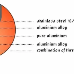 Demeyere Cookware Atlantis Induction Saucepan W/Lid - 1.6 Quart -Food Prep Tools Shop demeyere inductobase graphic compressed 1