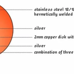 Demeyere Cookware Atlantis Induction Saucepan W/Lid - 2.3 Quart 13 Demeyere Cookware Atlantis Induction Saucepan W/Lid - 2.3 Quart -Food Prep Tools Shop demeyere inductoseal bottom graphic compressed