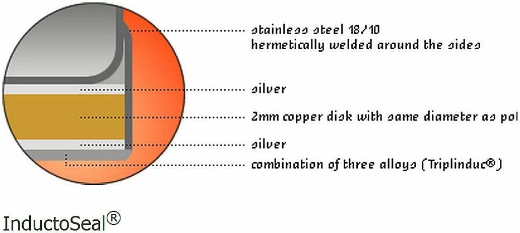 Demeyere Cookware Atlantis Induction Saucepan W/Lid - 3.2 Quart 8 Demeyere Cookware Atlantis Induction Saucepan W/Lid - 3.2 Quart - Image 6