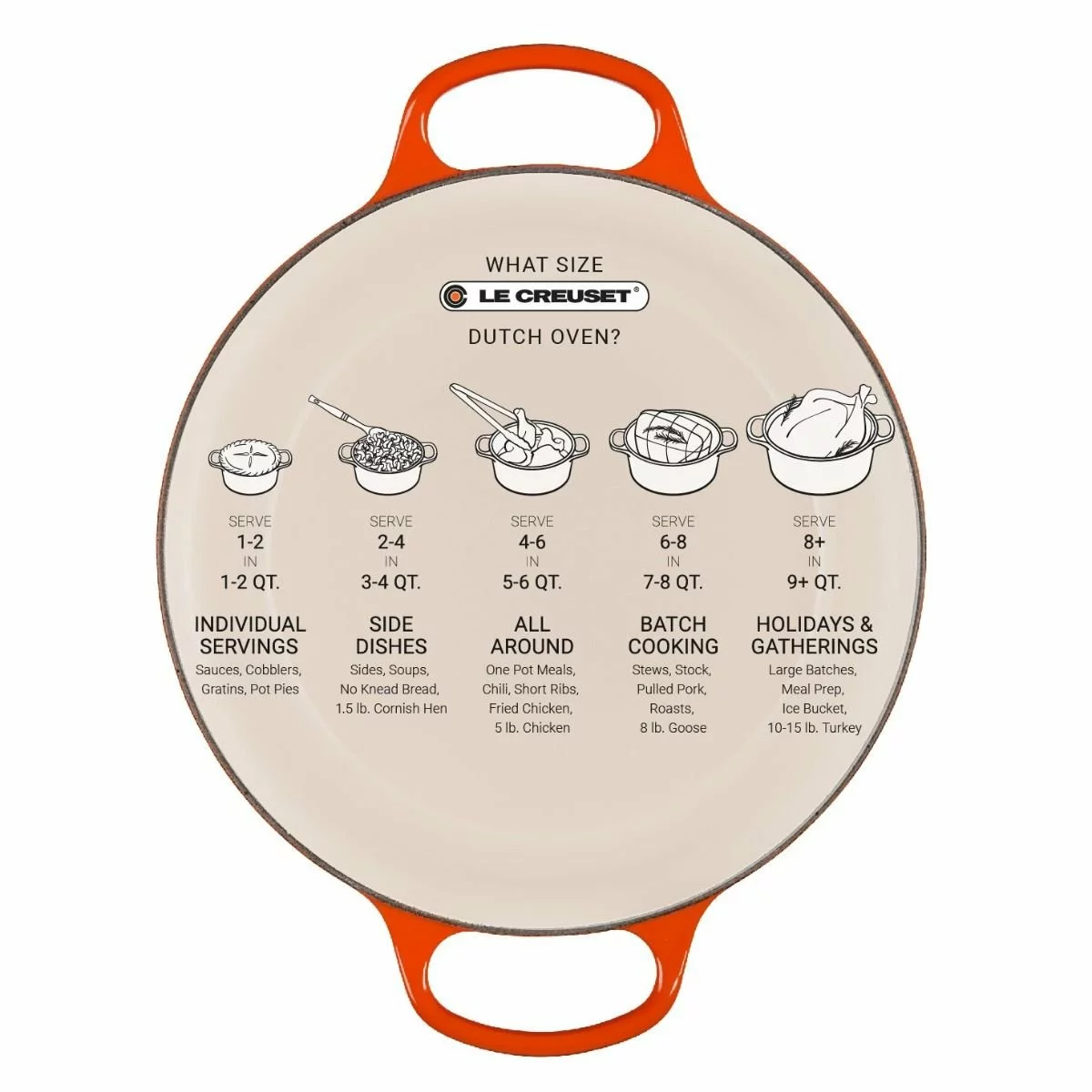 Le Creuset 5.5 Qt. Round Signature Cast Iron Dutch Oven With Stainless Steel Knob | White 6 Le Creuset 5.5 Qt. Round Signature Cast Iron Dutch Oven With Stainless Steel Knob | White - Image 4